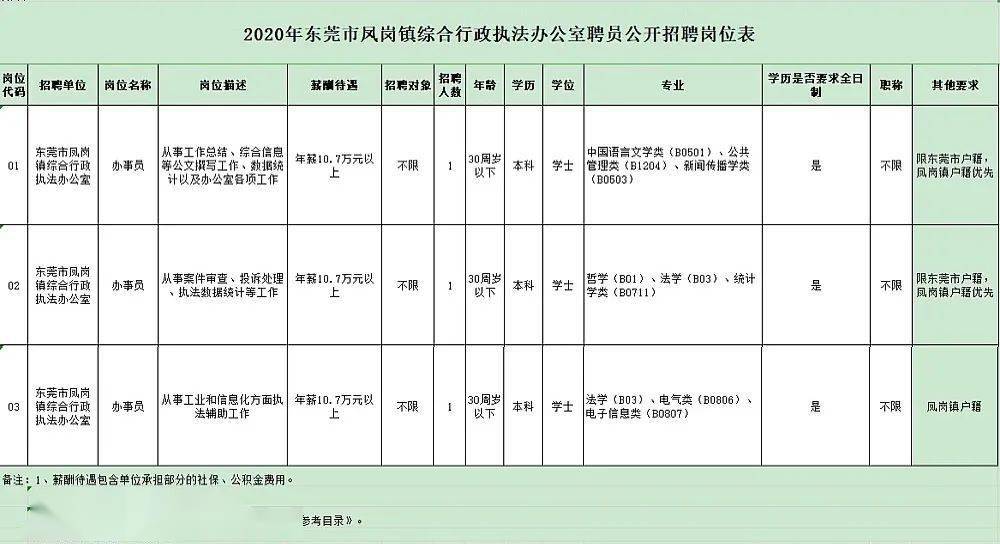 凤岗最新招聘动态及其深远影响