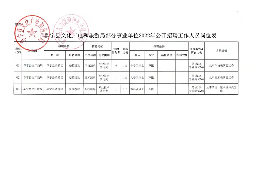 洋县今日最新招聘速递