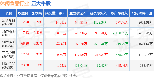 黑牛食品股吧最新消息综合概述