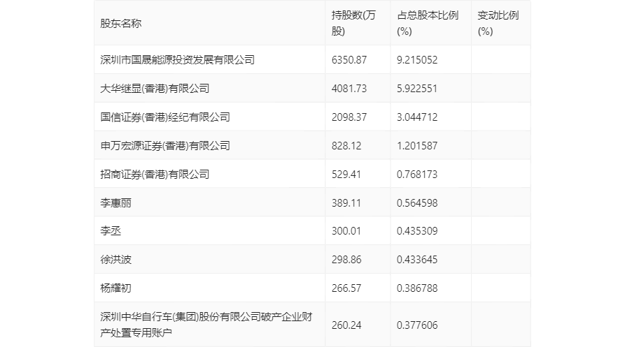 香港资料大全正版资料2024年免费，精准解答解释落实_p9c39.96.30