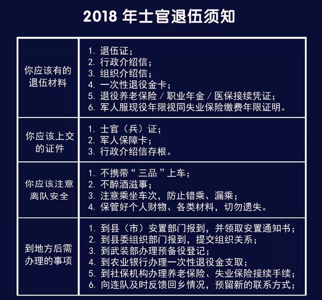 士官转业最新政策标准详解