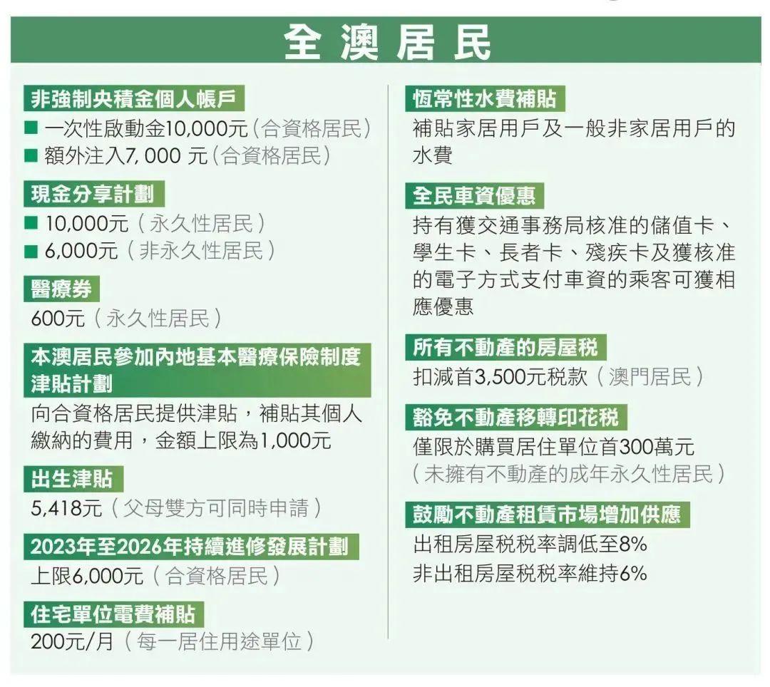 新澳门资料免费长期公开,2024，统计解答解释落实_ib272.27.60