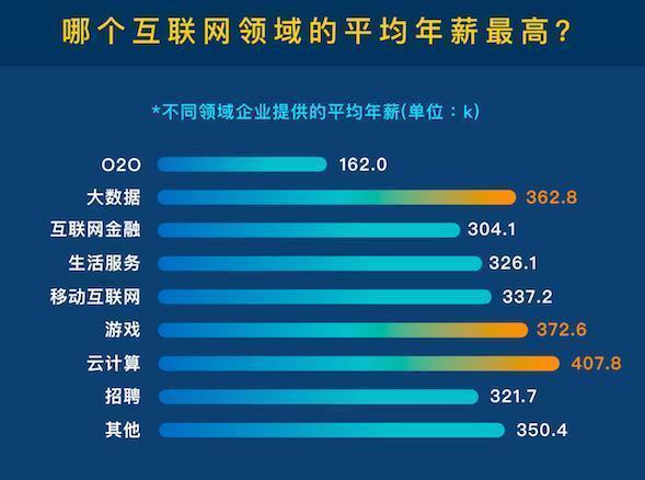 探索2017行业新趋势与发展动态