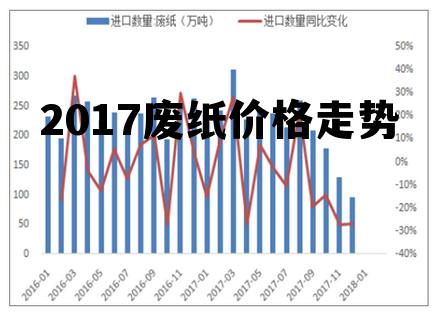 江西废纸价格最新行情解析