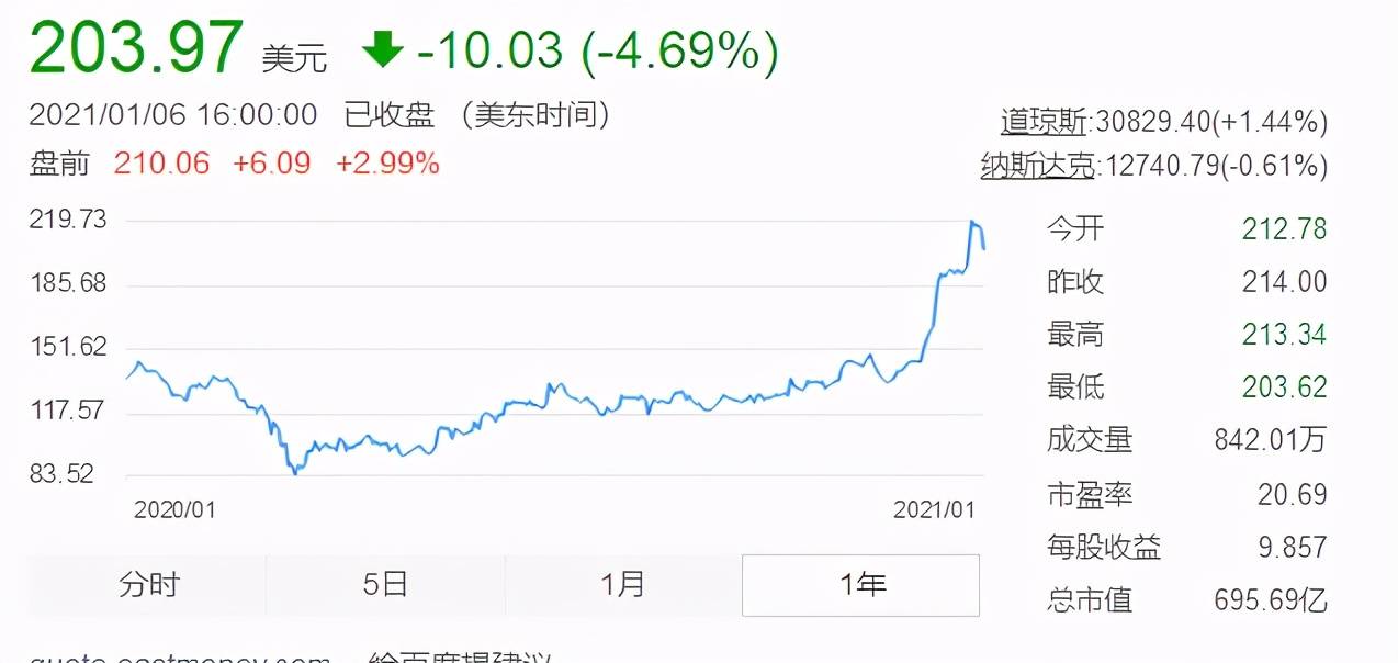 2025年1月15日