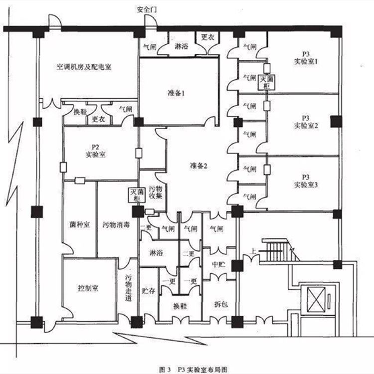 P3实验室建设遵循的最新国家标准