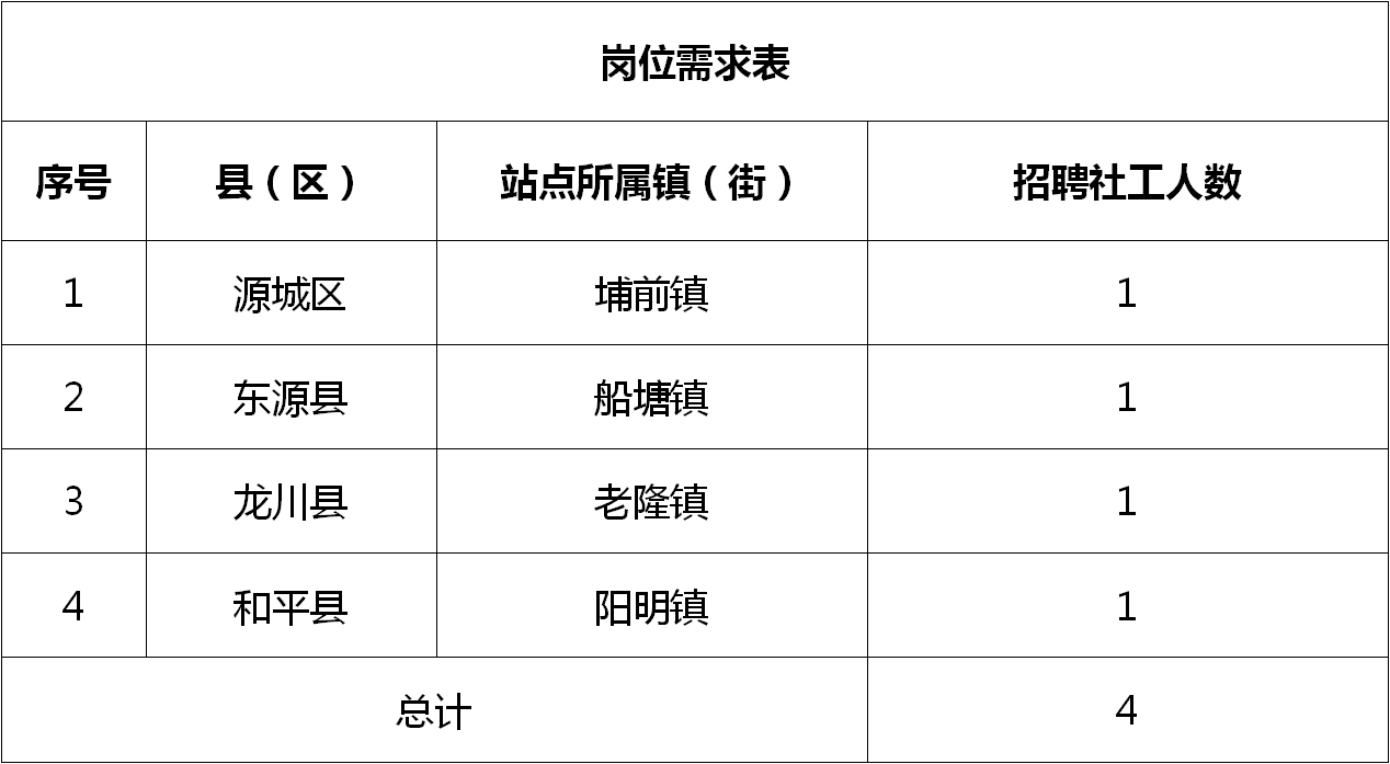 小城天长最新招聘动态，人才与机遇交汇的热点探索