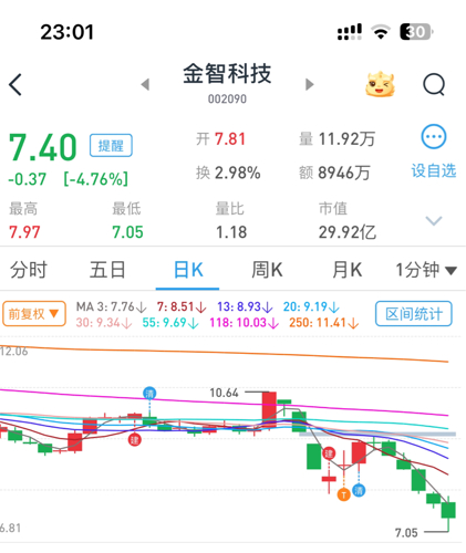 金智科技股票最新消息全面解读