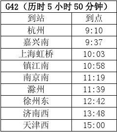 京沪高铁最新时刻表全面解析