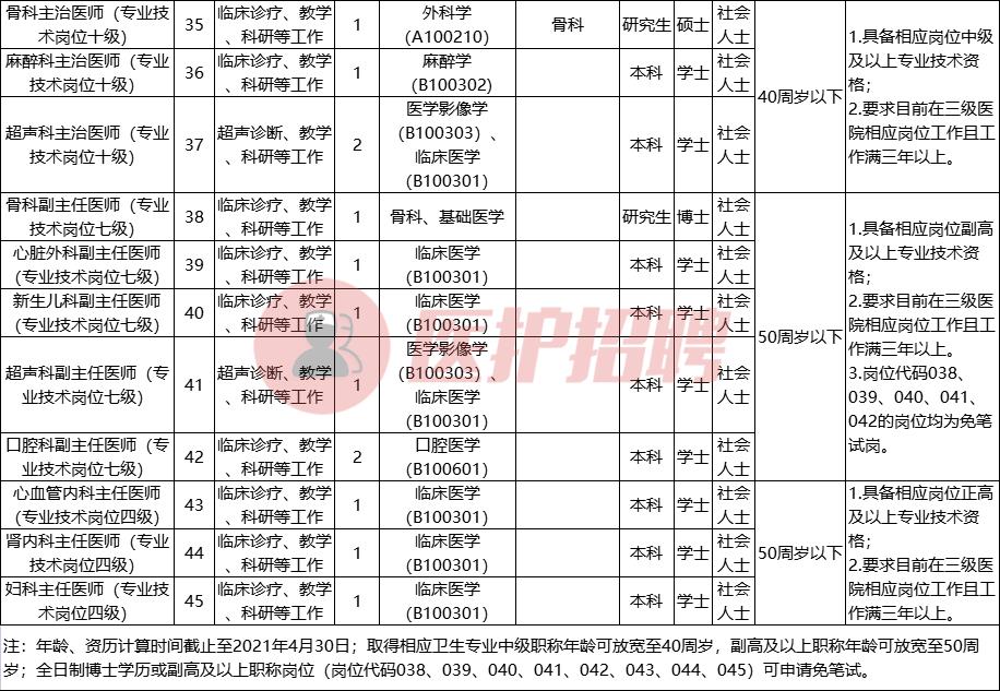 南京招聘网最新药剂师招聘信息解析