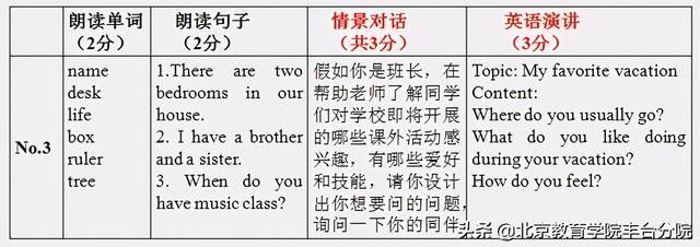 英语课题研究新趋势，题目及其内涵深度解析