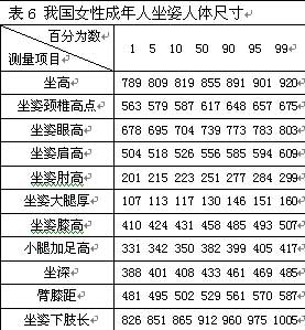 最新人体尺寸国家标准及其实际应用