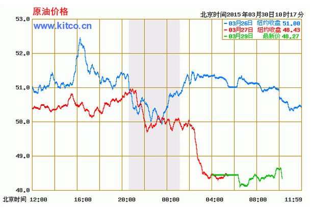 国际原油最新价格与走势图深度解析