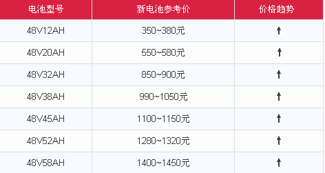 电池市场最新行情与技术进展的综合分析报告