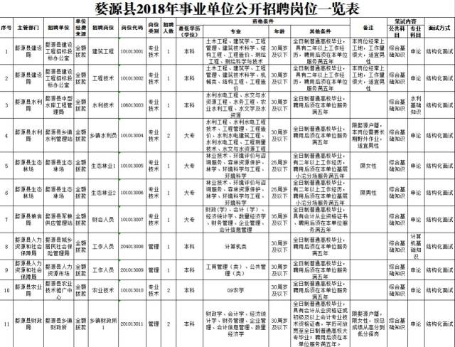 婺源最新招聘动态与职业发展机遇概览